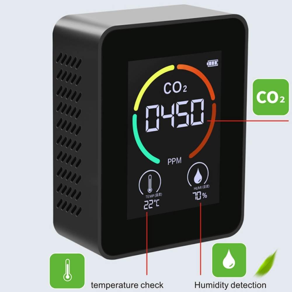 CO2 Meter