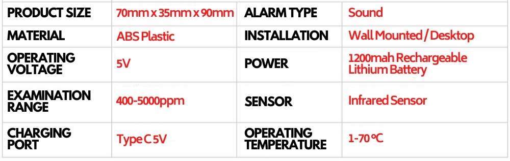 CO2 Meter