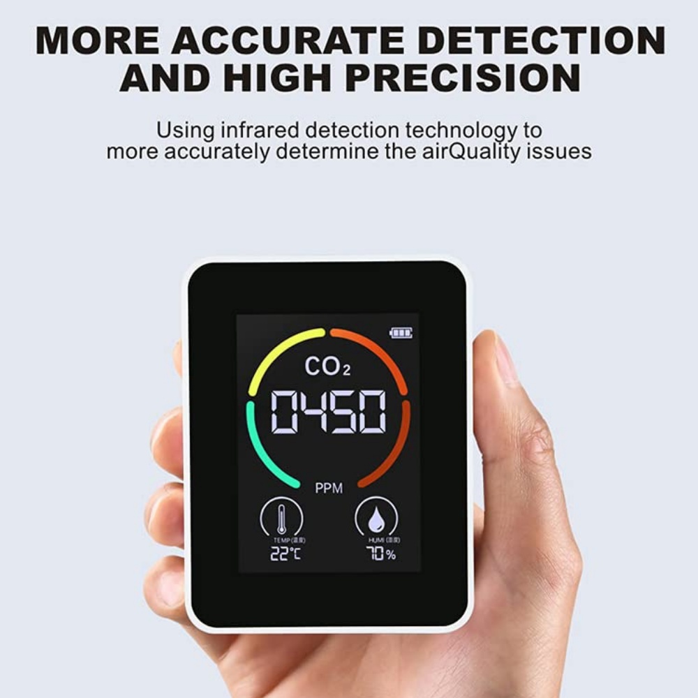 CO2 Meter
